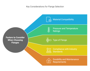 Factors to Consider When Choosing Flanges
