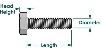  Grade 8.8 Hex Bolt Dimension